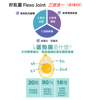 可沛 好肌靈 蛋殼膜複合配方3