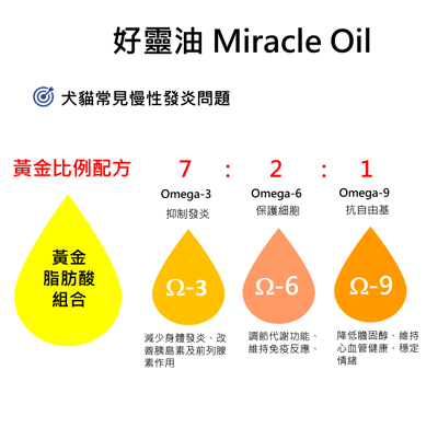 可沛 好靈油 脂肪酸複合配方3