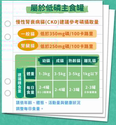 [有雞森林] -貓主食罐80g6