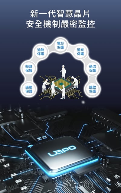 ｜LaPO｜多功能無線充行動電源 (WT-03CM)｜新一代 2.0｜ 九色可選/布雷克白/抹茶綠/海芋紫/夜幕黑/曙光白/迷霧灰/奶茶色/珊瑚粉/牛仔藍4