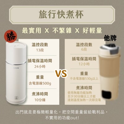 ｜KINYO｜溫控寬電壓快煮杯｜12
