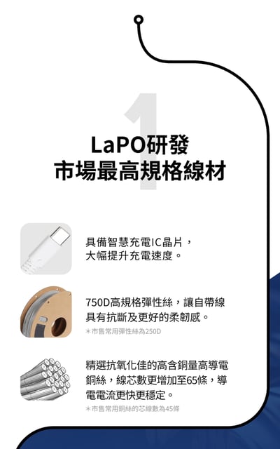 ｜LaPO｜三代WT-08｜超進化八合一無線快充行動電源｜ ｜三色可選｜琉光金｜微墨藍｜柔霧白｜10