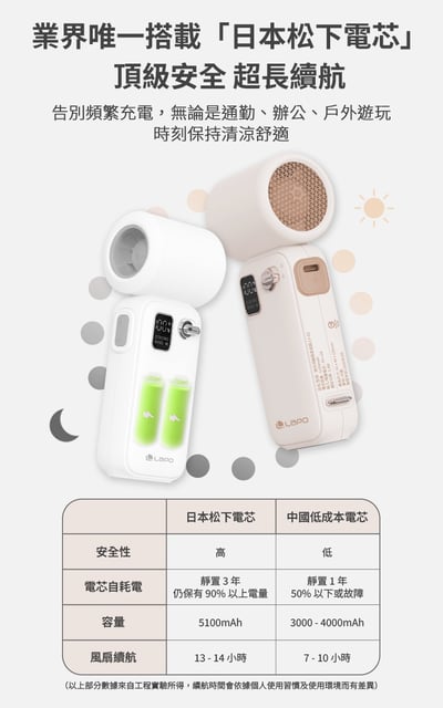 現貨｜LaPO｜迷你渦輪隨身風扇 LF-02｜9