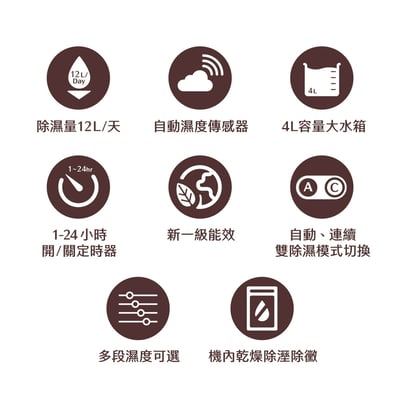 ｜AIWA 愛華｜12L 負離子清淨除濕機ADA-24LCW4