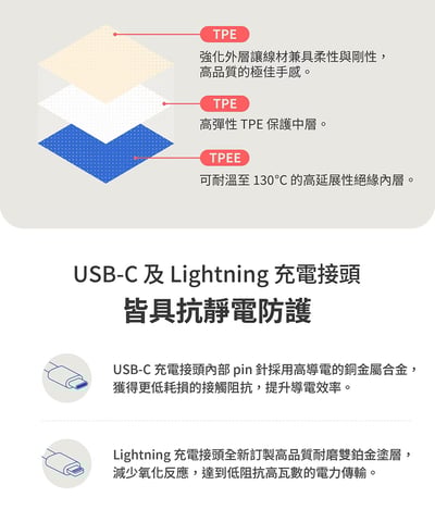 ｜LaPO｜Qi2 15W磁吸無線充行動電源｜38.5Wh具Wh標示｜六合一設計｜小電流模式｜快充自帶線13