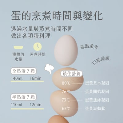 ｜AIWA｜日本愛華｜雙層多功能低溫煮蛋器｜溫泉蛋、溏心蛋、全熟蛋、蒸蛋｜4