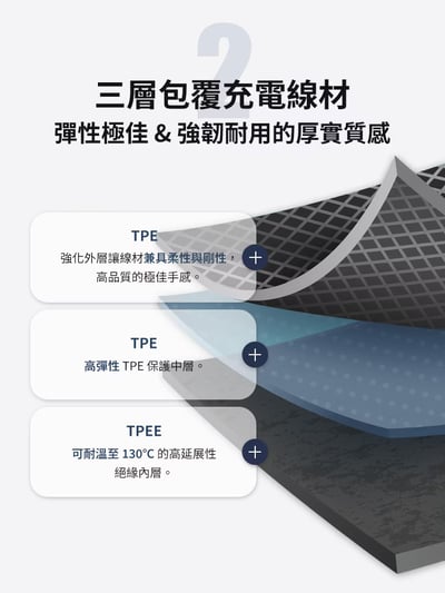 ｜LaPO｜10050mAh 日本松下電芯｜全功能無線充電行動電源_36.18Wh_具Wh標示｜快充自帶線｜Apple Watch｜小電流模式｜14