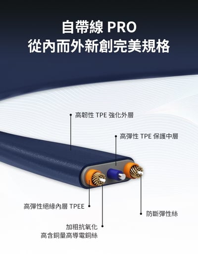 ｜LaPO｜10050mAh 日本松下電芯｜全功能無線充電行動電源_36.18Wh_具Wh標示｜快充自帶線｜Apple Watch｜小電流模式｜12