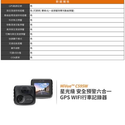 ｜MIO MiVue C595W｜星光級 安全預警六合一 GPS WIFI行車記錄器｜贈32G卡｜9