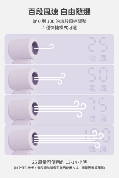 現貨｜LaPO｜迷你渦輪隨身風扇 LF-02｜8