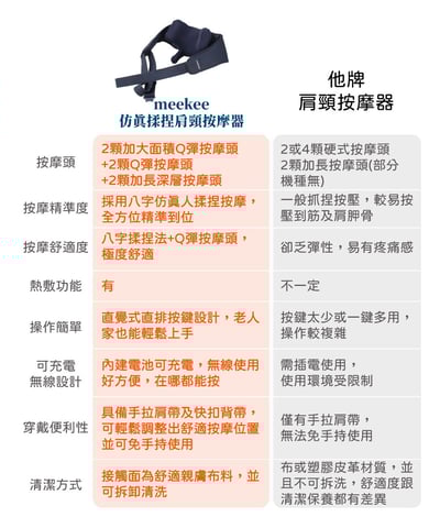 ｜meekee｜ 仿真揉捏肩頸按摩器｜8