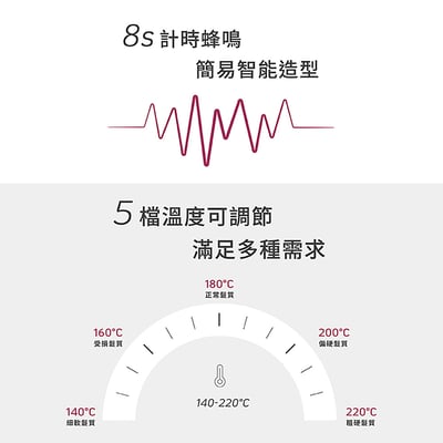 【TYMO】ROTA 自動捲髮造型器｜專利雙旋｜夾緊、旋轉、釋放｜10