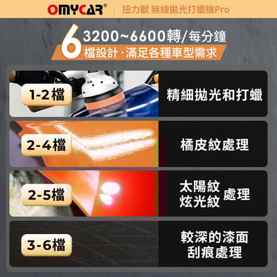 ｜品好物｜扭力獸 無線拋光打蠟機Pro (一年保固)｜自助洗車 汽車美容 拋光機 汽車打蠟機｜5