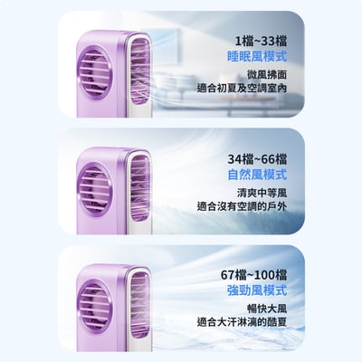 ｜現貨｜Timo吹雪冰鎮｜製冷與渦輪二合一｜100檔 強力製冷 頸掛上吹冰風扇6