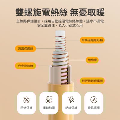 ｜Philips 飛利浦｜恆溫定時電熱毯8