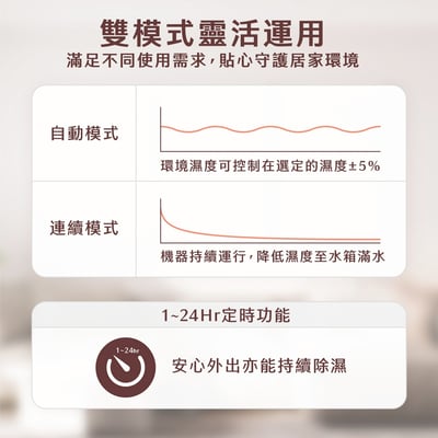 ｜AIWA 愛華｜12L 負離子清淨除濕機ADA-24LCW10