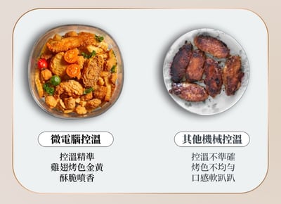 ｜Glolux｜3.5L智能 全景可視 觸控式 晶鑽玻璃氣炸鍋-小白金｜ 贈304不鏽鋼烤網｜13