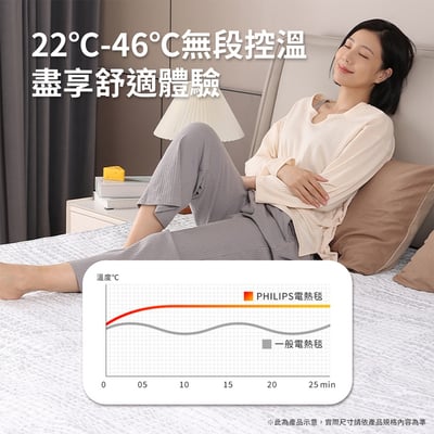 ｜Philips 飛利浦｜恆溫定時電熱毯7