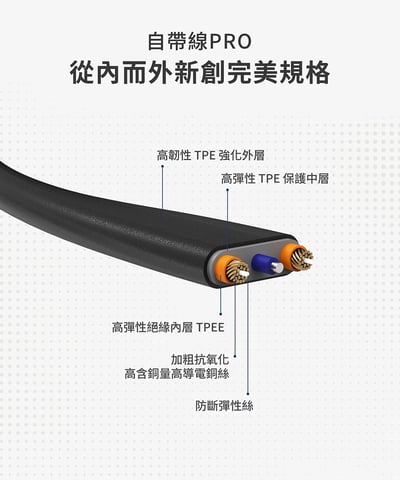｜LaPO｜Qi2 15W磁吸無線充行動電源｜38.5Wh具Wh標示｜六合一設計｜小電流模式｜快充自帶線11