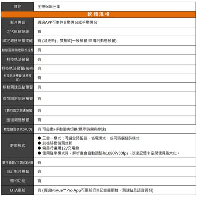 ｜Mio MiVue R880WD｜分離式鏡頭｜後視鏡型行車記錄器｜雙鏡2K｜新2代星光級｜送128G卡｜9