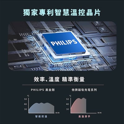 ｜Philips 飛利浦｜Qi2 三合一磁吸充電座7