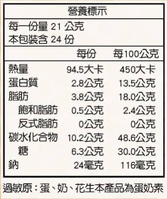 ｜喜之坊｜財圓廣進｜圓片牛軋糖禮盒｜圓盒500g｜12