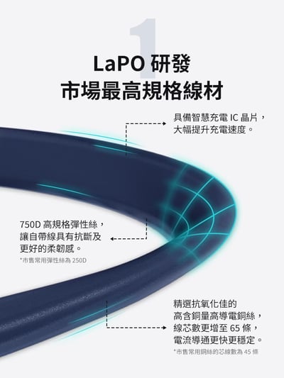 ｜LaPO｜10050mAh 日本松下電芯｜全功能無線充電行動電源_36.18Wh_具Wh標示｜快充自帶線｜Apple Watch｜小電流模式｜13
