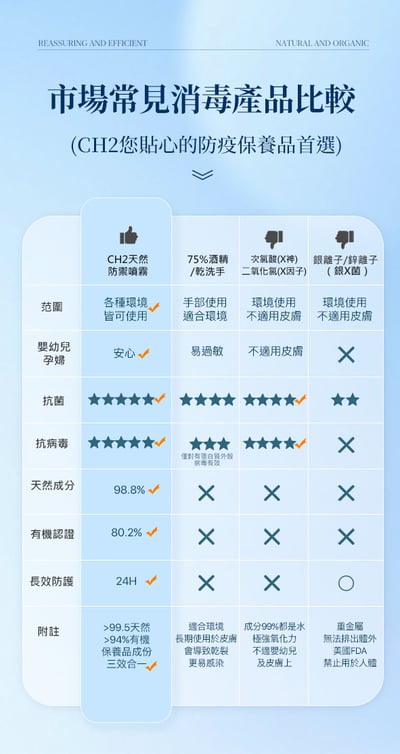 ｜CH2｜天然淨化防禦噴霧｜15