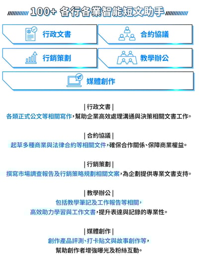 ｜meekee ｜AI一鍵通 智能鍵盤｜語音打字｜創作｜商務｜學習｜快捷鍵操作｜18