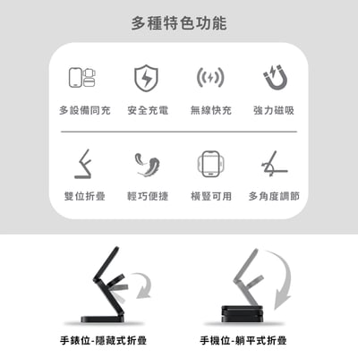 ｜MCK科技｜折疊式三合一旅行磁吸無線充電座｜6