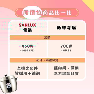 【aiwa 愛華】不銹鋼10人份電鍋｜台灣製6