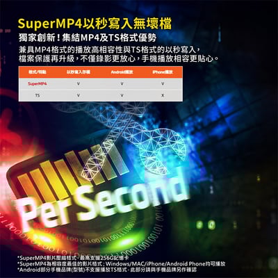 ｜MIO MiVue C590｜安全預警六合一 星光級 GPS行車記錄器｜贈32G卡｜5