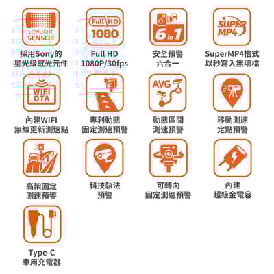 ｜MIO MiVue C595W｜星光級 安全預警六合一 GPS WIFI行車記錄器｜贈32G卡｜2