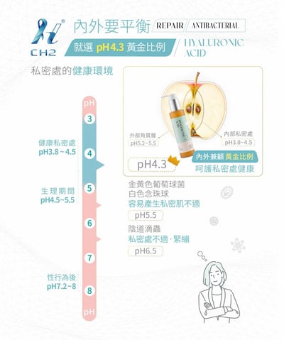 ｜CH2｜玻尿酸私密淨嫩精露｜8