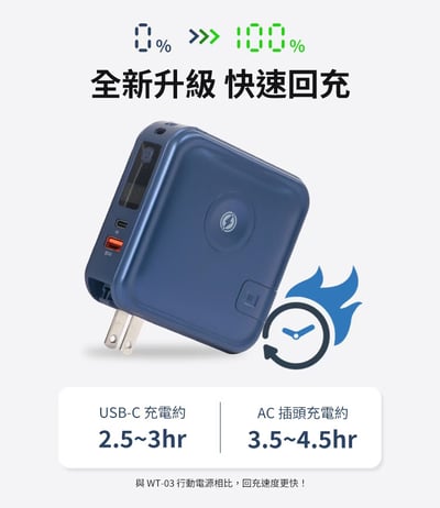 ｜LaPO｜10050mAh 日本松下電芯｜全功能無線充電行動電源_36.18Wh_具Wh標示｜快充自帶線｜Apple Watch｜小電流模式｜9