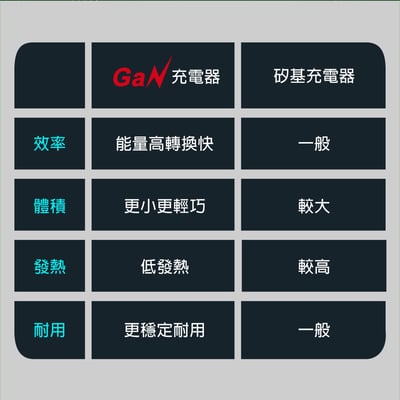 ｜E-books ｜B121 【台灣製造】自帶快充伸縮線65W GaN氮化鎵抗彎折極速充電器｜7
