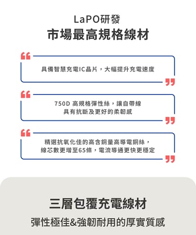 ｜LaPO｜Qi2 15W磁吸無線充行動電源｜38.5Wh具Wh標示｜六合一設計｜小電流模式｜快充自帶線12