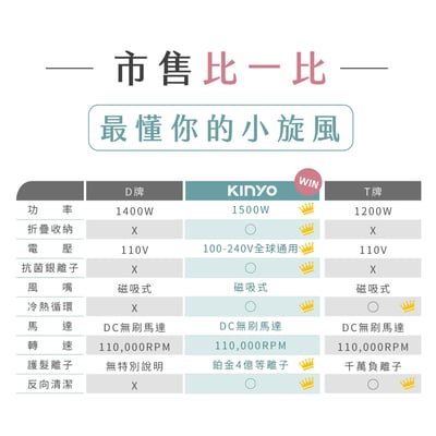 ｜KINYO｜全球電壓無刷吹風機｜可摺疊 附專屬收納袋 四億負離子｜19
