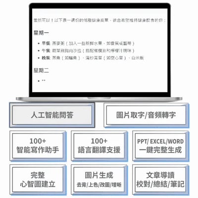 ｜meekee ｜AI一鍵通 智能鍵盤｜語音打字｜創作｜商務｜學習｜快捷鍵操作｜5