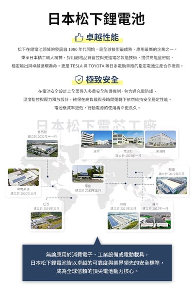 ｜LaPO｜10050mAh 日本松下電芯｜全功能無線充電行動電源_36.18Wh_具Wh標示｜快充自帶線｜Apple Watch｜小電流模式｜3