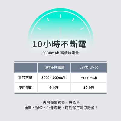 ｜預購｜LaPO｜mini 頸掛式製冷風扇｜LF-06｜