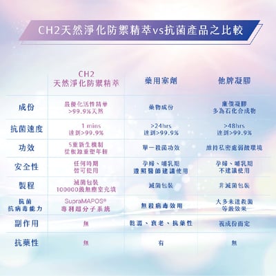｜CH2｜天然淨化精萃｜私密防禦全效緊實版｜一盒7入｜5