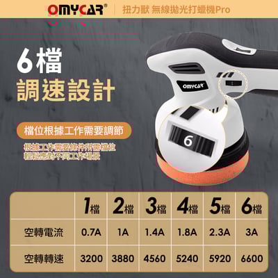 ｜品好物｜扭力獸 無線拋光打蠟機Pro (一年保固)｜自助洗車 汽車美容 拋光機 汽車打蠟機｜6