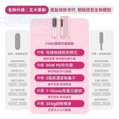 ｜TYMO｜PORTA Pro 陶瓷發熱直髮梳｜無線輕巧｜2億負離子｜夢幻粉
