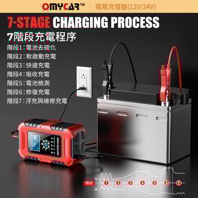 ｜品好物｜電瓶充電器(12V/24V)｜汽車/機車/貨車/電瓶修復｜5