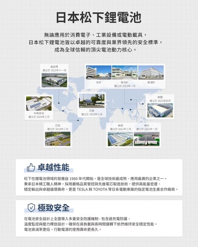 ｜預購｜LaPO二代｜沁冷多功能三用風扇｜手持、頸掛、桌立、冰鎮、照明｜LF-03｜7