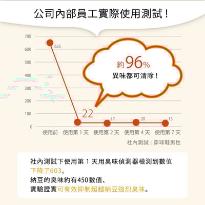 【Baby Foot】擺脫鞋臭抗菌防霉鞋粉8