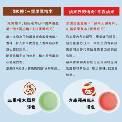 【JUSO BATH POWDER】泡澡時光 三重檜風呂入浴劑 30g4