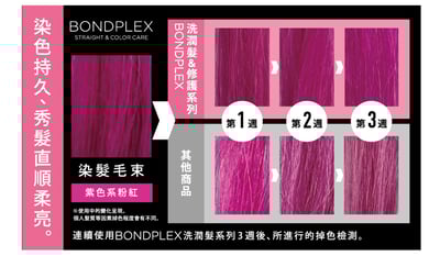 【BONDPLEX】3倍有感護色 (前導乳+洗髮+潤髮)1日旅行組5