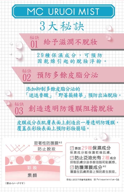 【Make Cover】底妝精靈-3秒隱形薄膜保濕控油定妝噴霧65g(粉)6